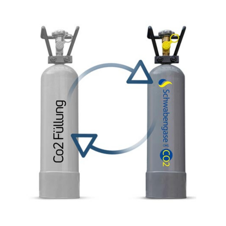 Co2 Flasche Fllen In Meiner Nhe